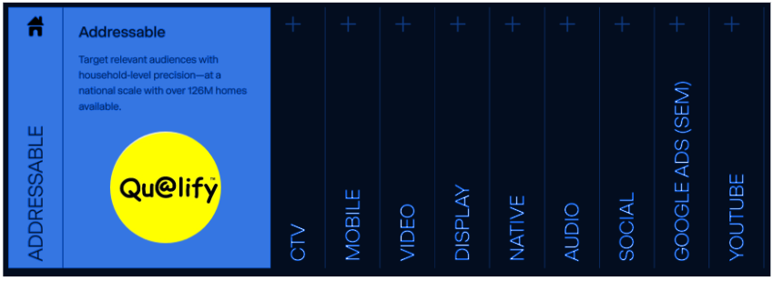 Webflowex Digital Ad Campaigns